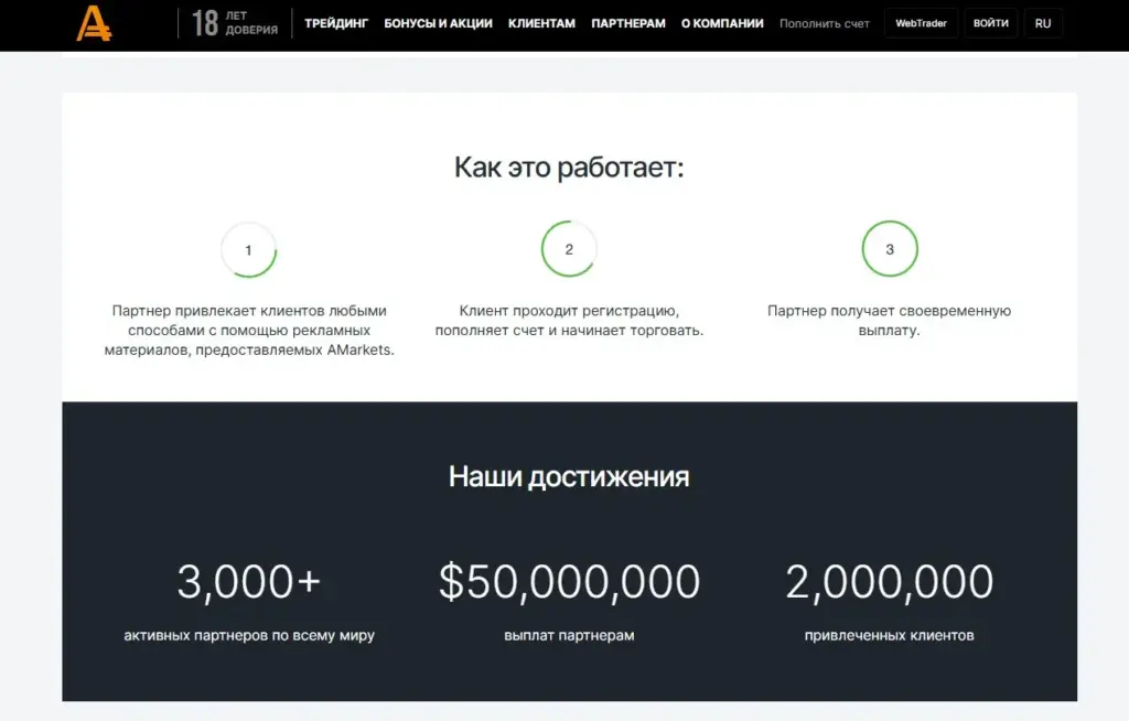 Партнерская программа AMarkets